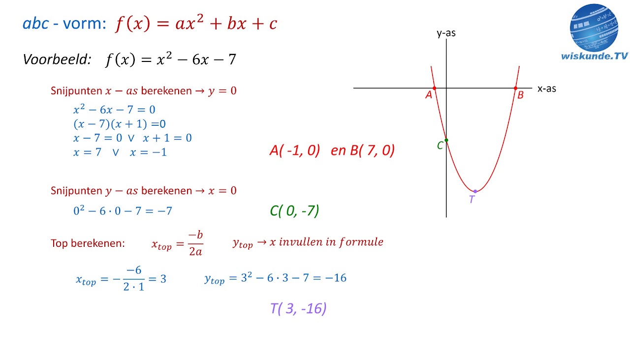kwadratische formules: abc-vorm, ade-vorm, apq-vorm - wiskunde TV