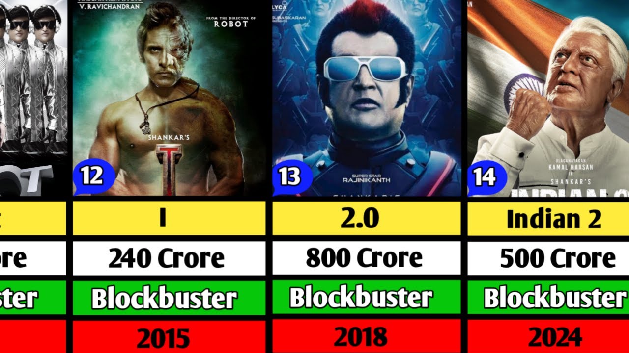 Director S. Shankar Hits and Flop Movie List | Robot | 2.0 | Indian 2 |