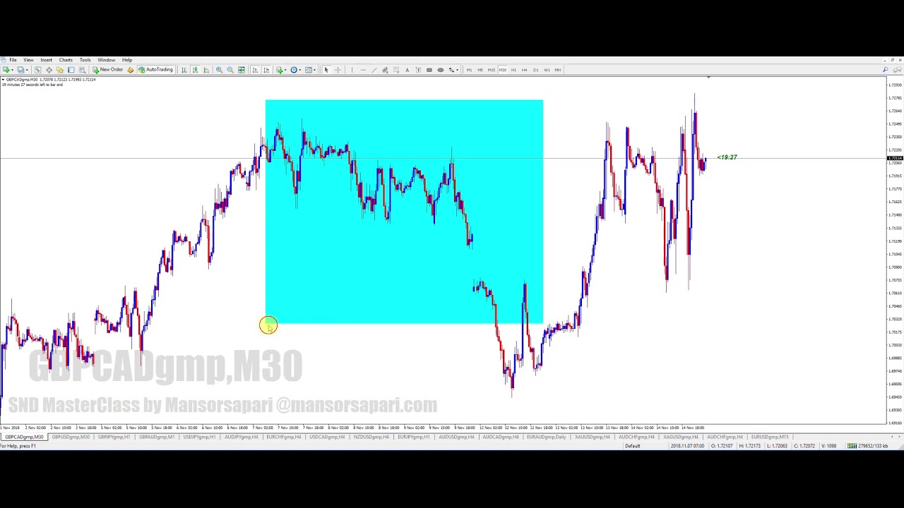 Mansor Sapari | 4 Fakeout Sell Example