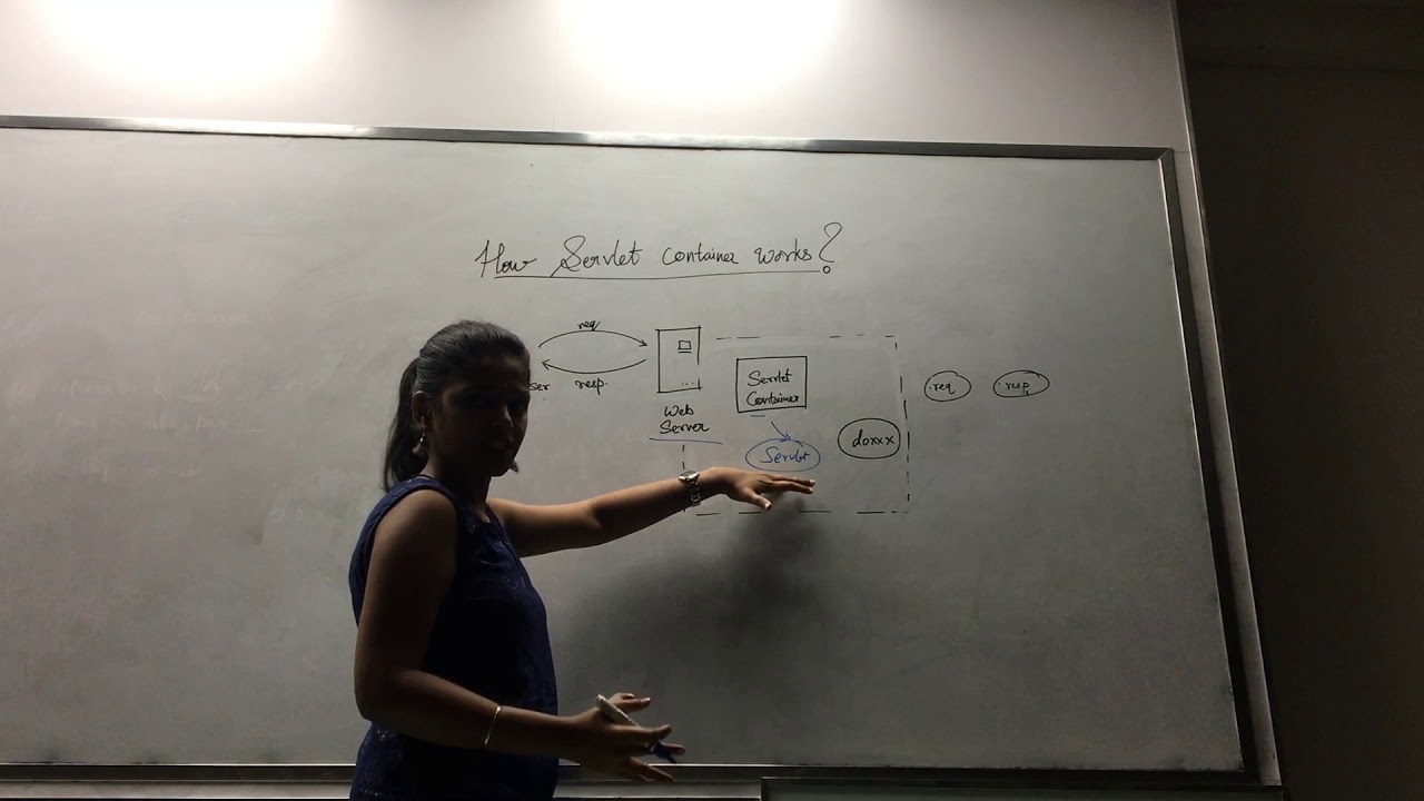 Servlet container and how it works