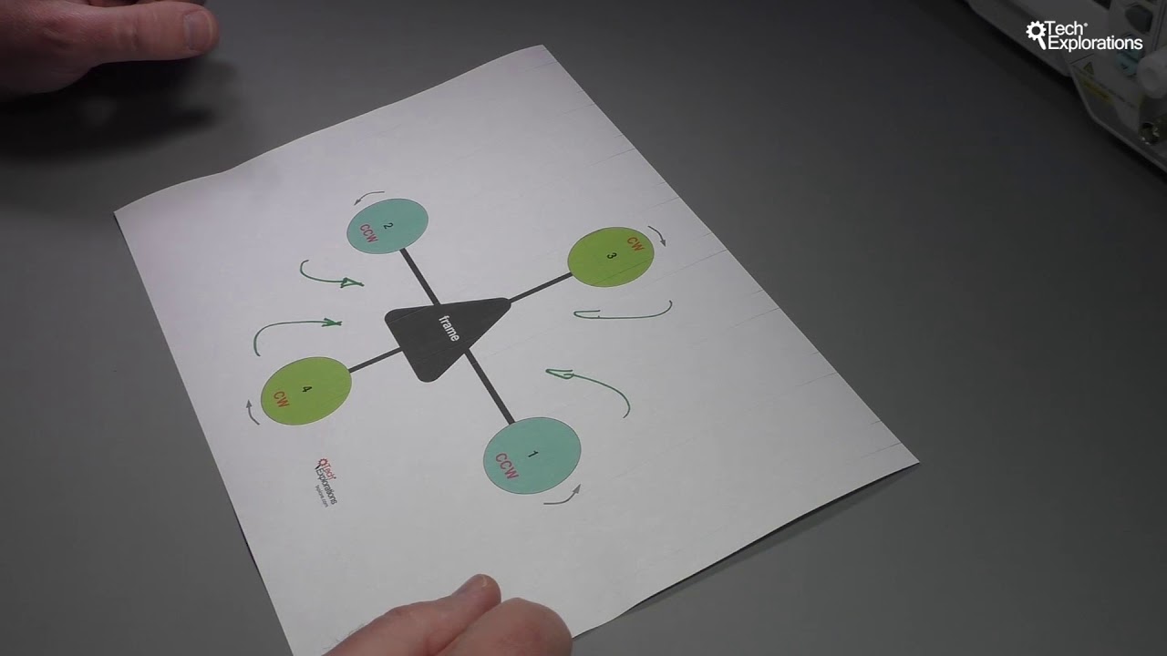 Make an Open Source Drone - Types of drones