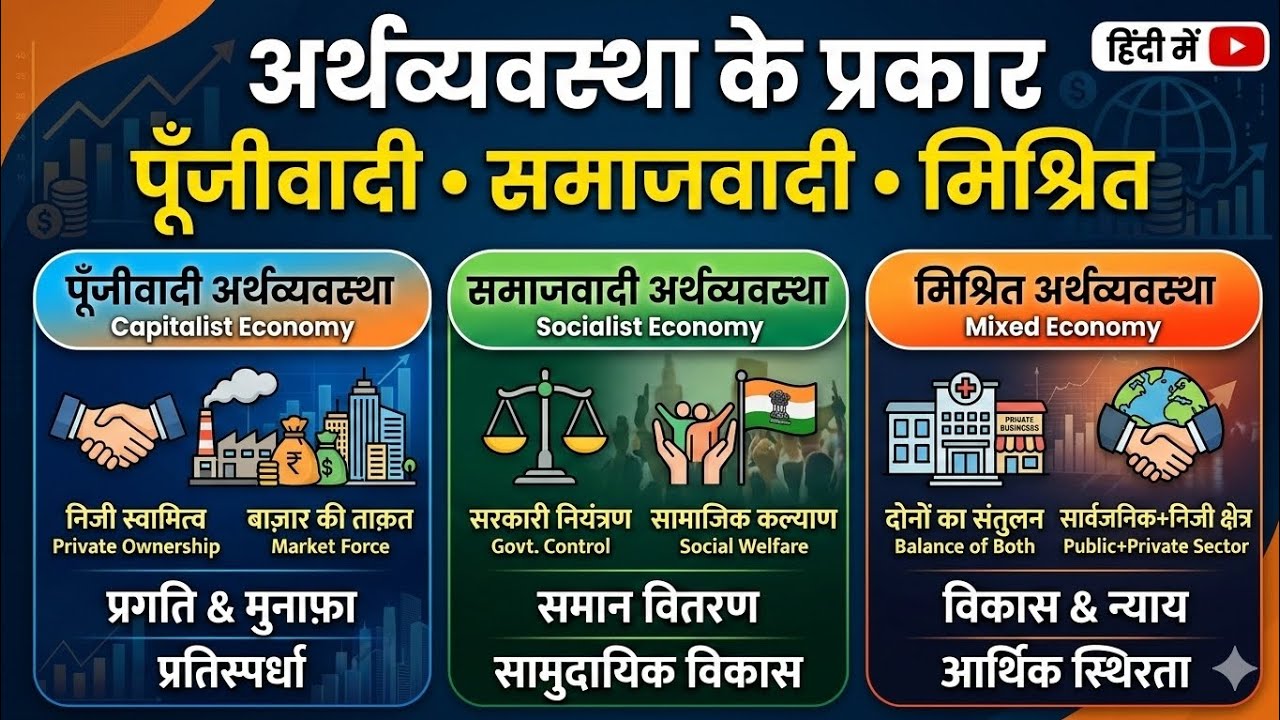 अर्थव्यवस्था,  पूंजीवादी, समाजवादी, मिश्रित अर्थव्यवस्था #ukpsc #gk #uksssc #upsc #economy 