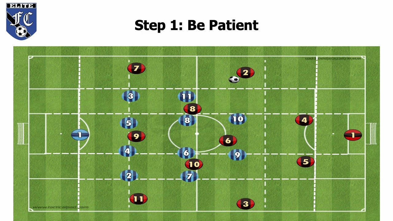 Defending in a Mid Block from a 1-4-2-3-1 Formation into a 1-4-4-2