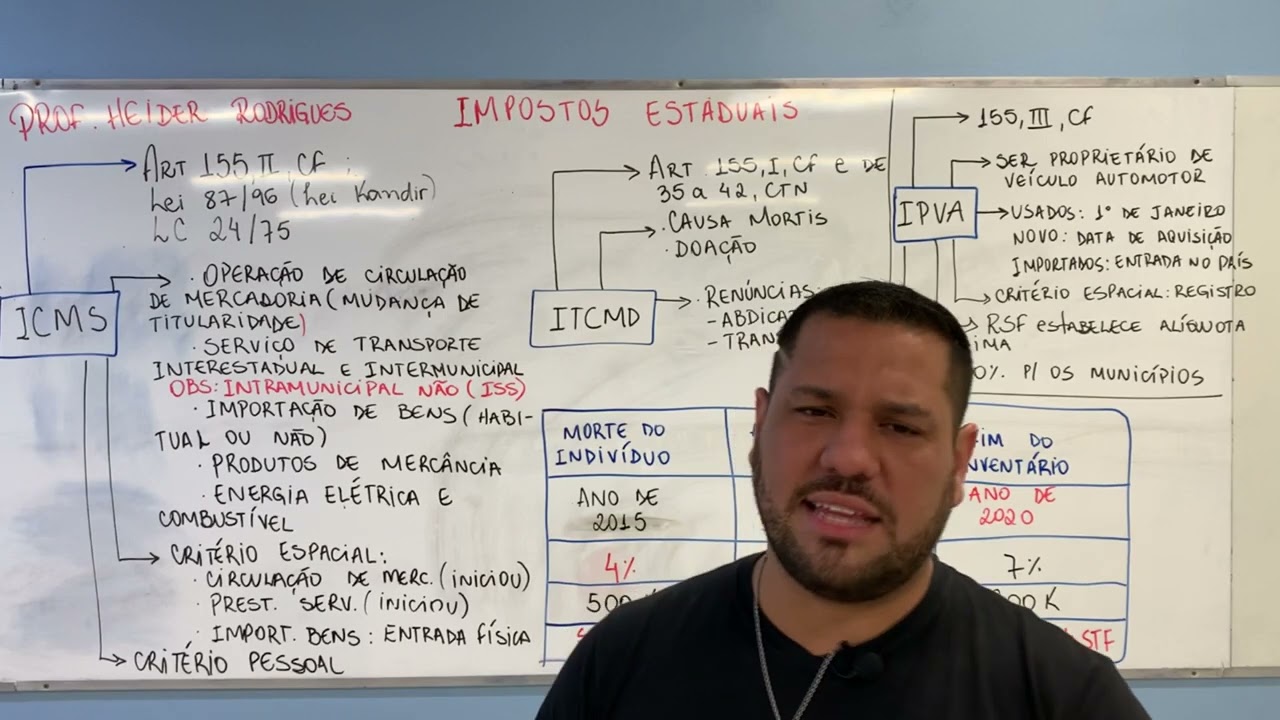 Impostos Estaduais - Profº Heider Rodrigues