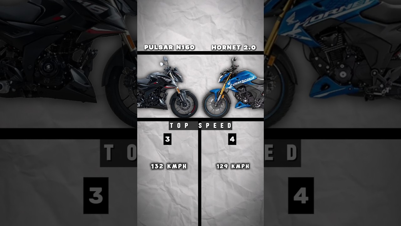 Bajaj Pulsar N160 vs Honda Hornet 2.0 #n160 #pulsar #hornet #honda