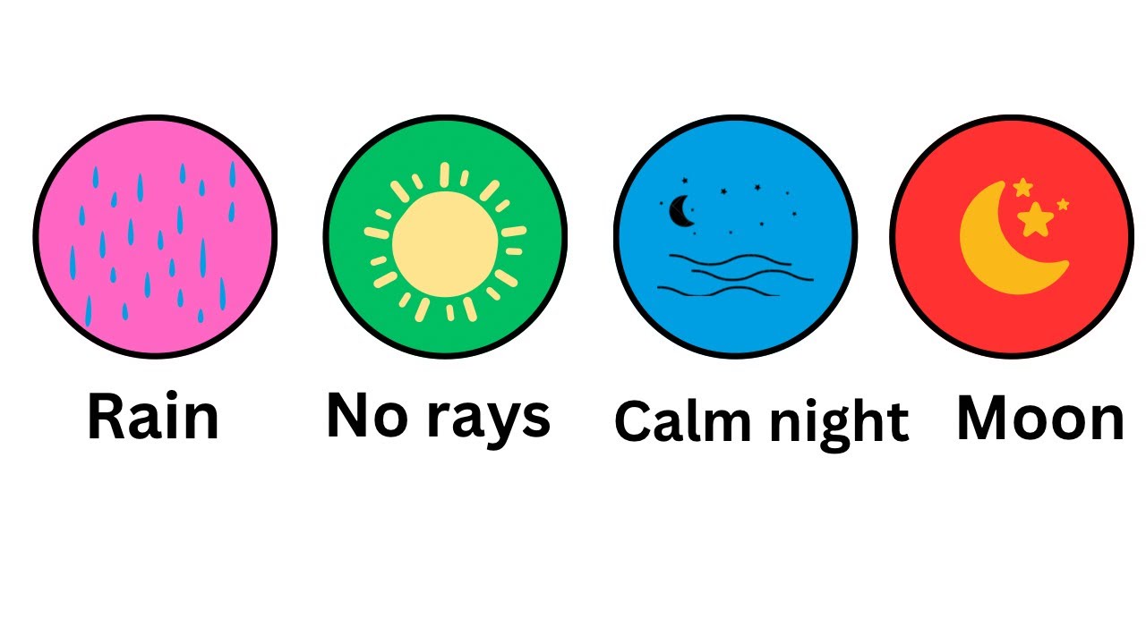 Every sign of Laylatul Qadr explained in 2 minutes