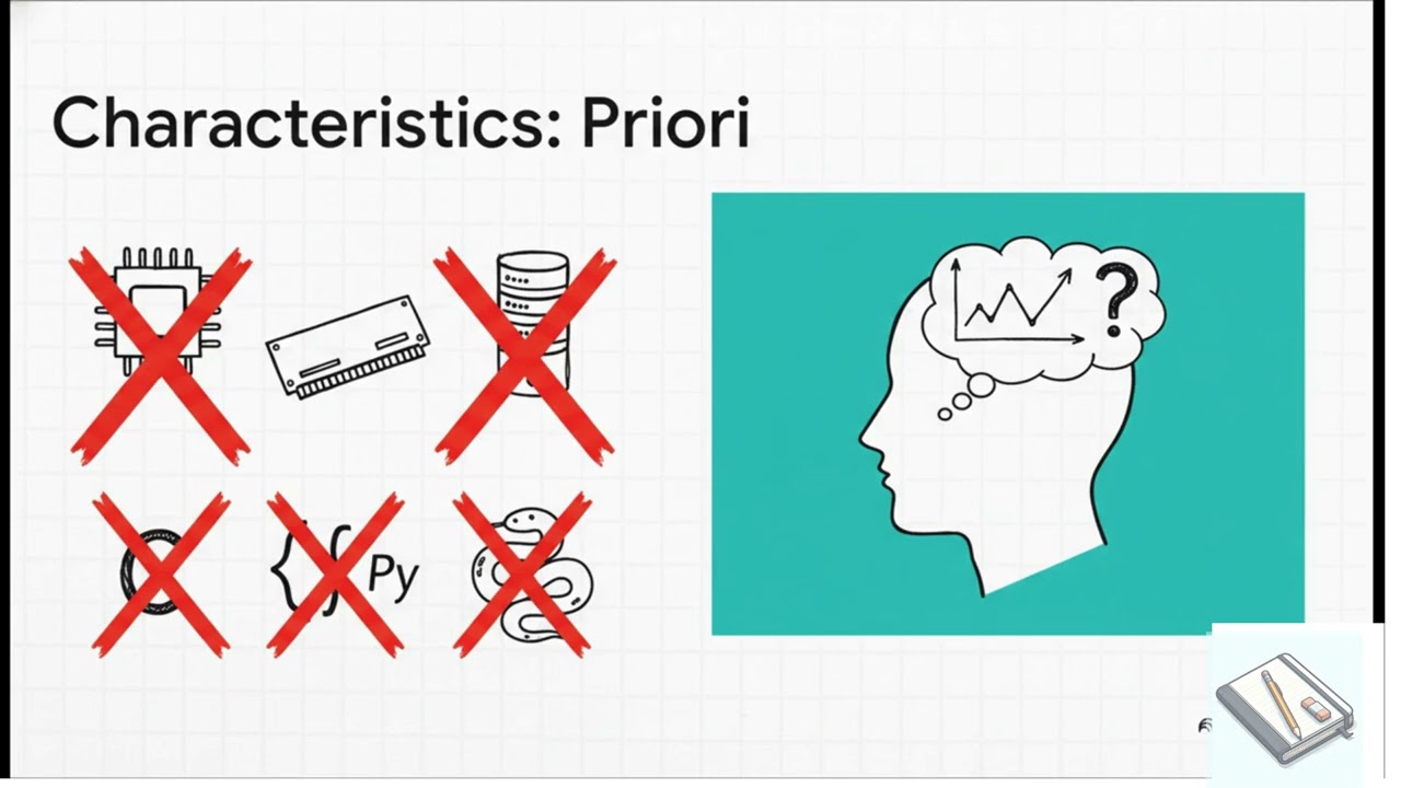 Understanding Algorithm Analysis: Theoretical Blueprints vs. Real-World Testing