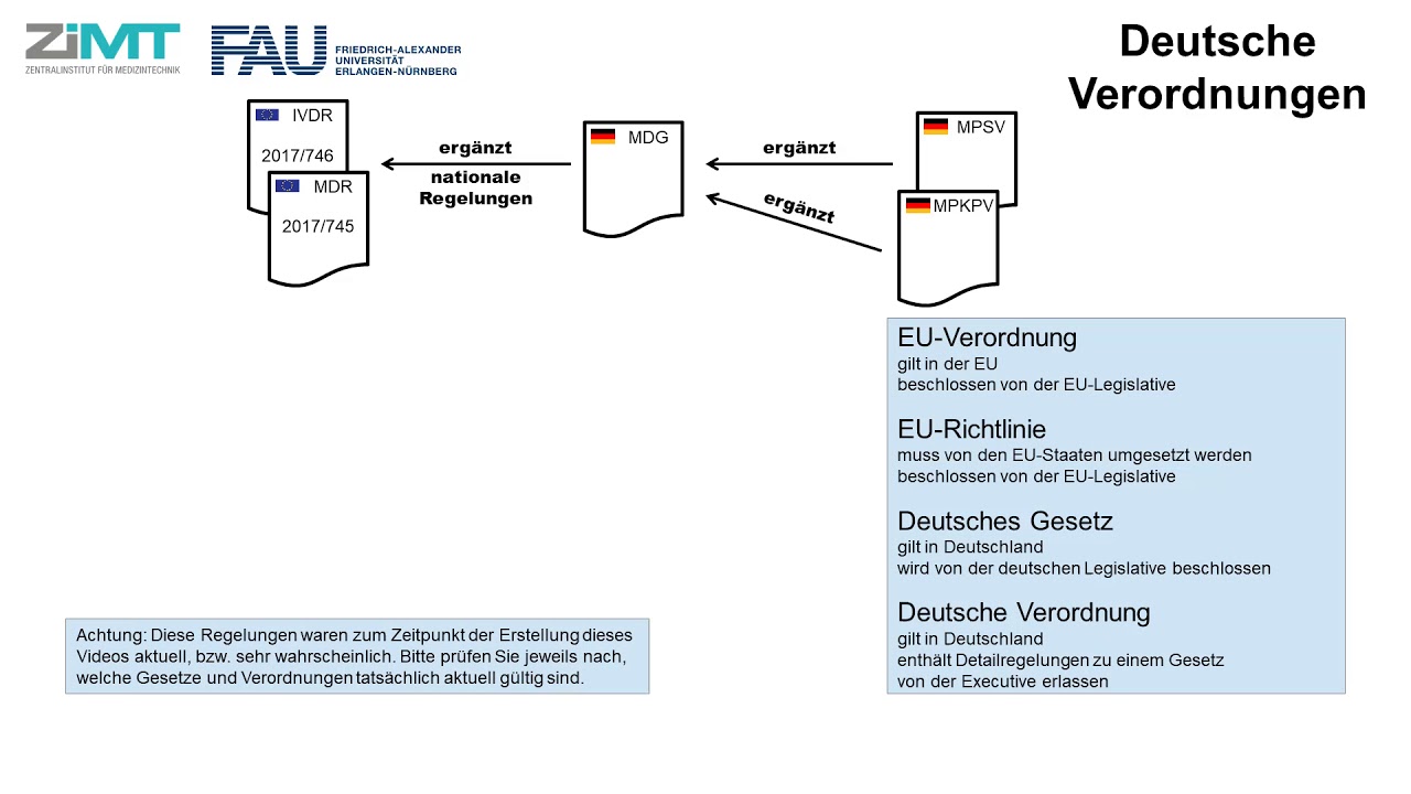 Einführung in das Medizinprodukterecht: Zusammenfassung Gesetze und Normen