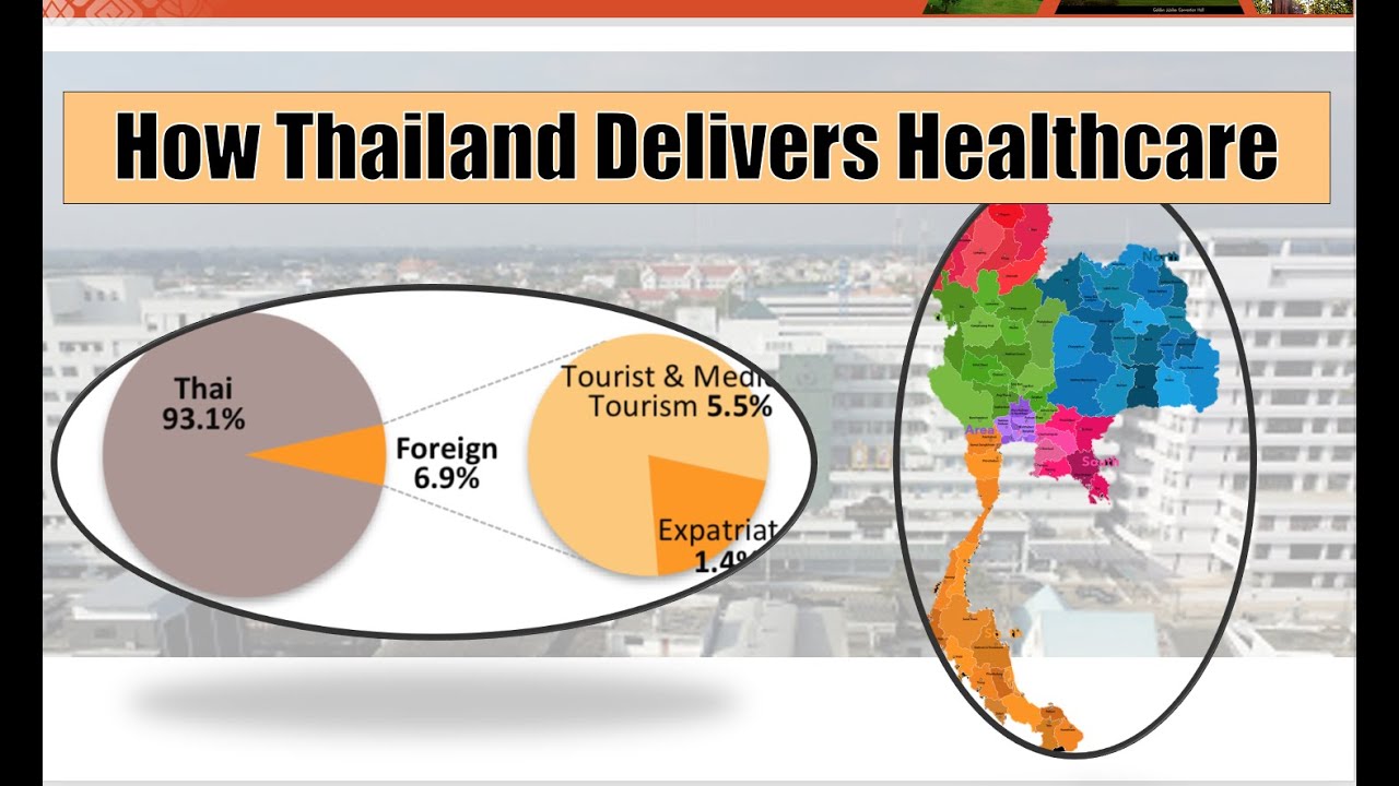 Thai Healthcare Delivery System