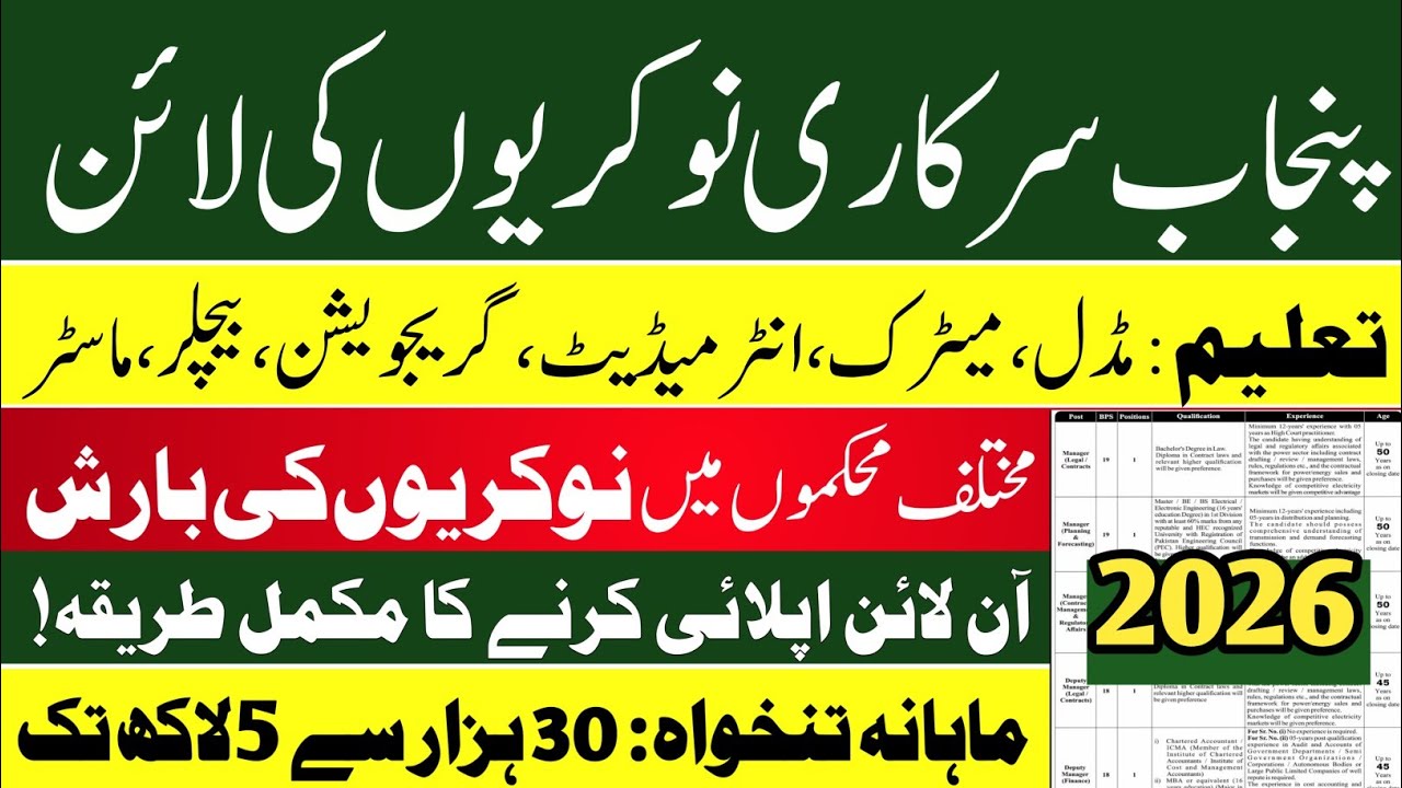 Latest Government Jobs 2026 in Punjab | Apply Online for Government Jobs 2026 in Pakistan