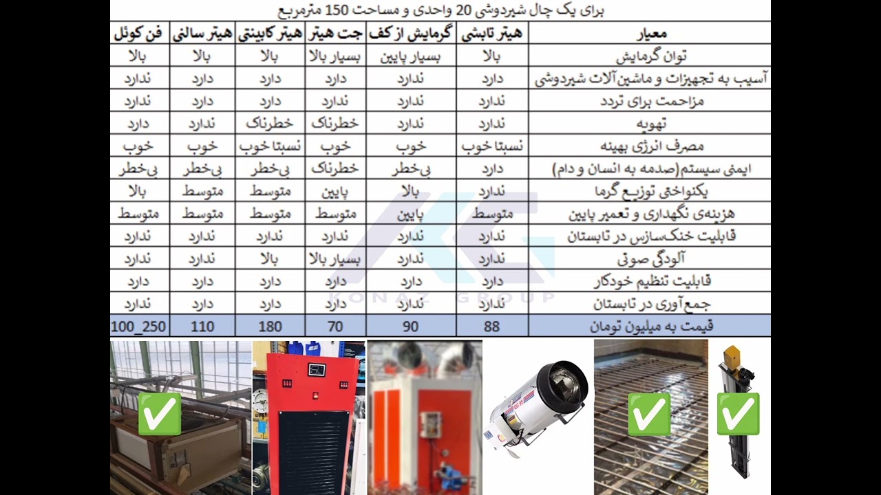 چه سیستم گرمایشی مناسب چال شیردوشی هست؟