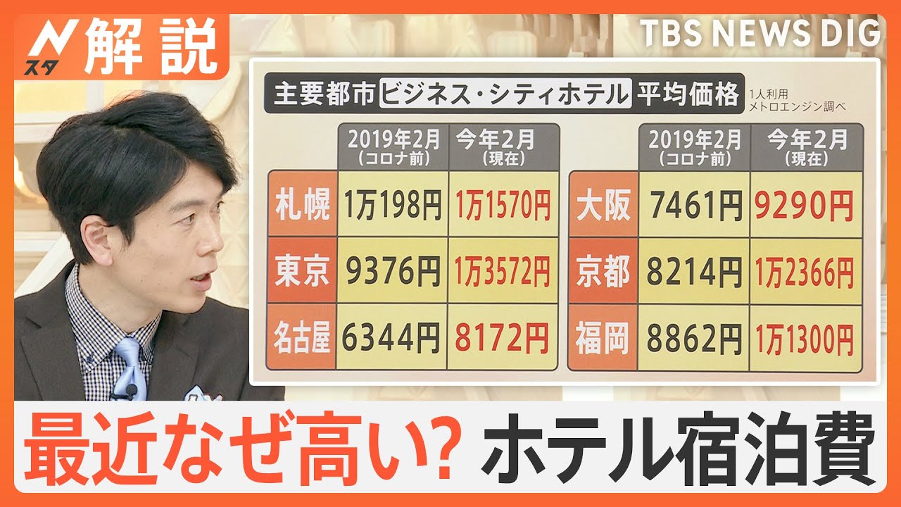 「めちゃくちゃ上がっていますね」なぜ高い？ホテル価格を徹底調査【Nスタ解説】｜TBS NEWS DIG