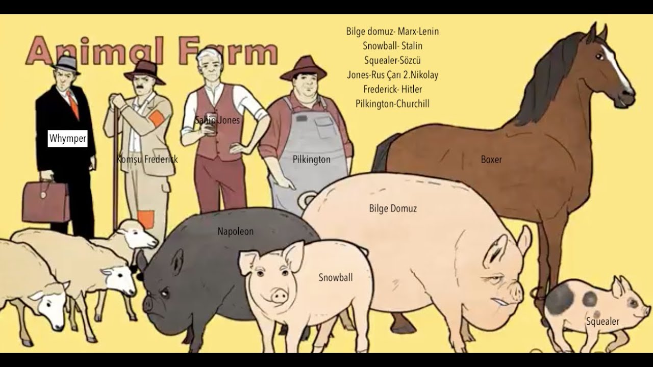 George Orwell Hayvan Çiftliği (Animal Farm)
