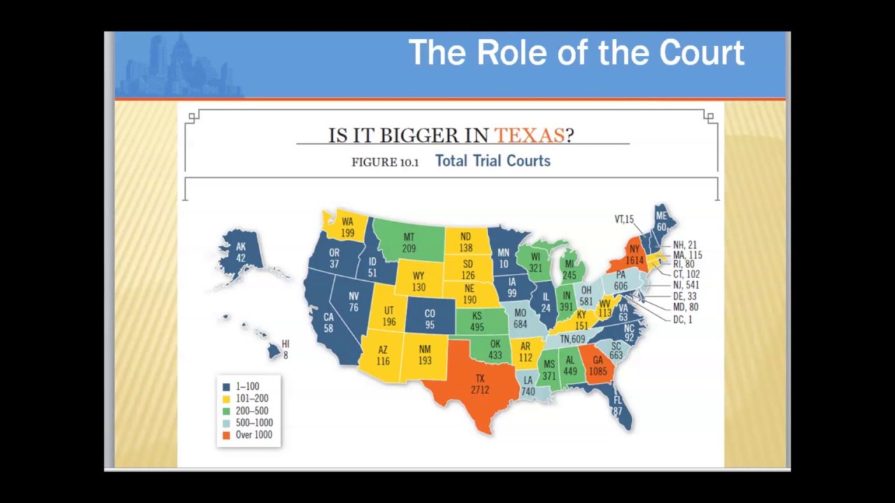 Texas Judiciary