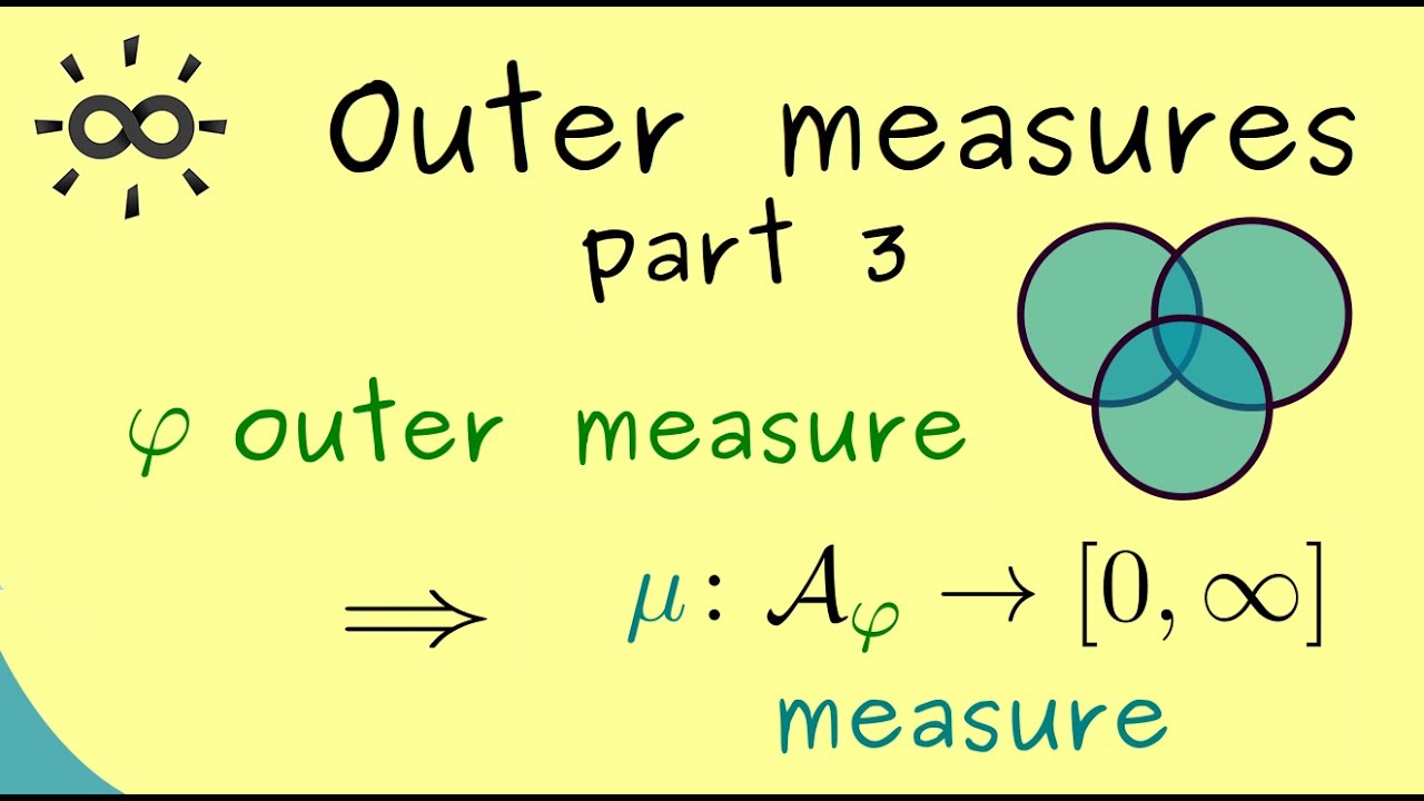 Measure Theory 22 | Outer measures - Part 3: Proof