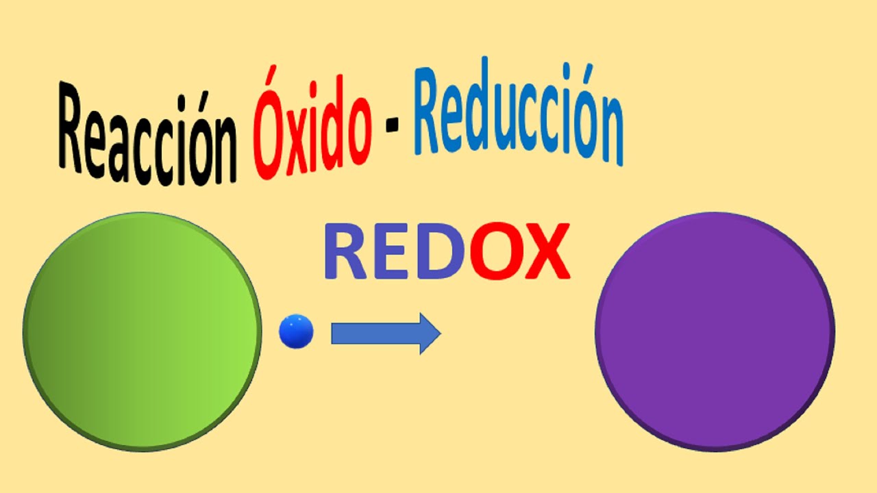 ¿Qué son las Reacciones Redox?