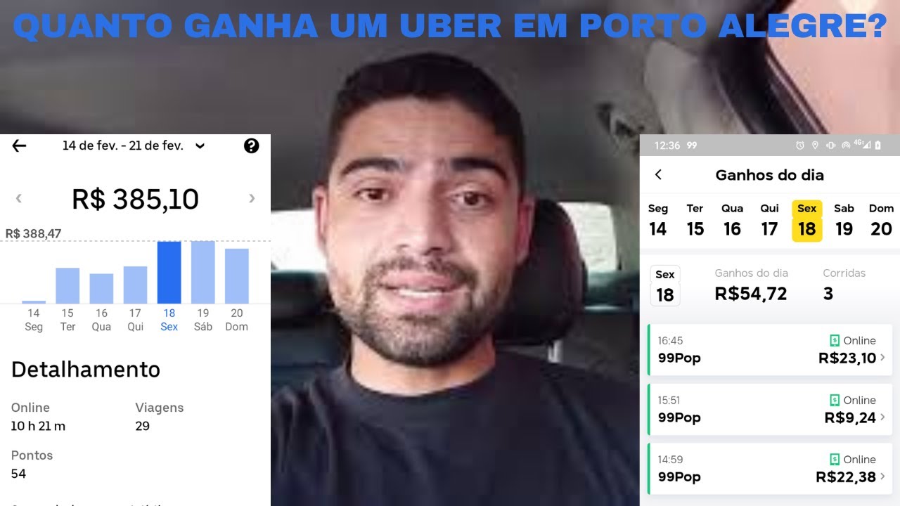 Quanto Ganha um Uber em Porto Alegre no final de semana? 