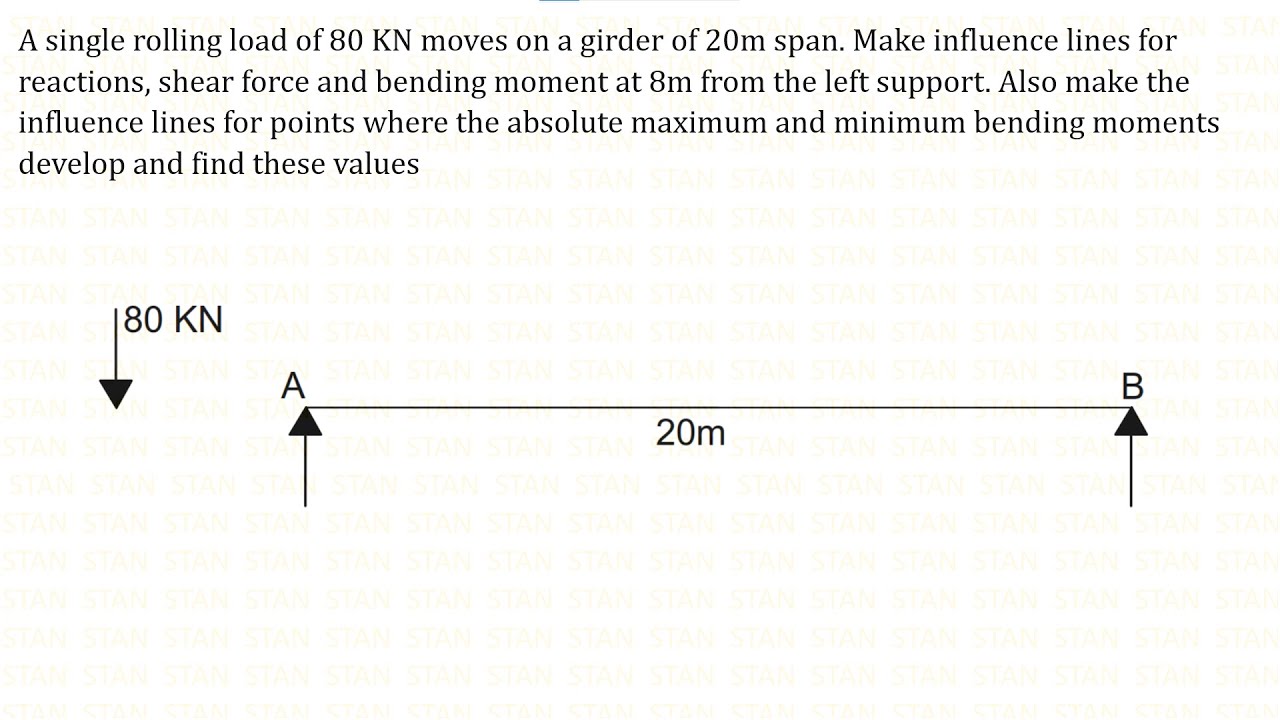 Influence Line Diagrams for Simply Supported Beams - Problem No 1