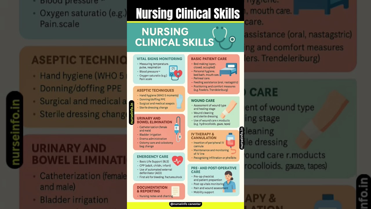Nursing Clinical Skills #nursing #nurse #nursingskills #basicnursingskills