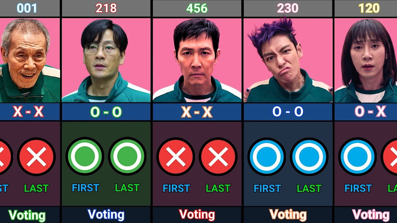 Squid Game Player First and Last Vote Before Death