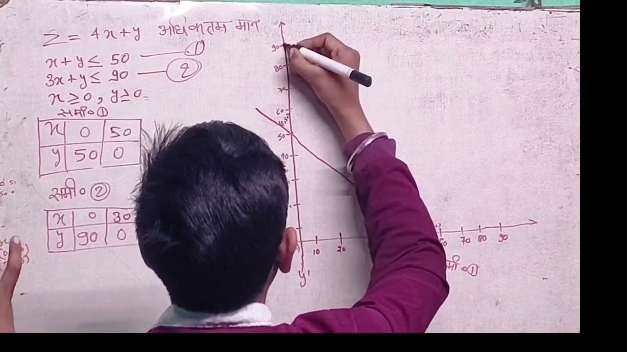 12th class ke important question