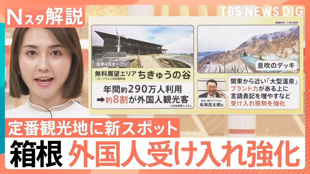 箱根は“外国人客強化”、草津は“若者”…人気観光地の新戦略！軽井沢に“駅直結”施設が誕生したワケ【Nスタ解説】｜TBS NEWS DIG
