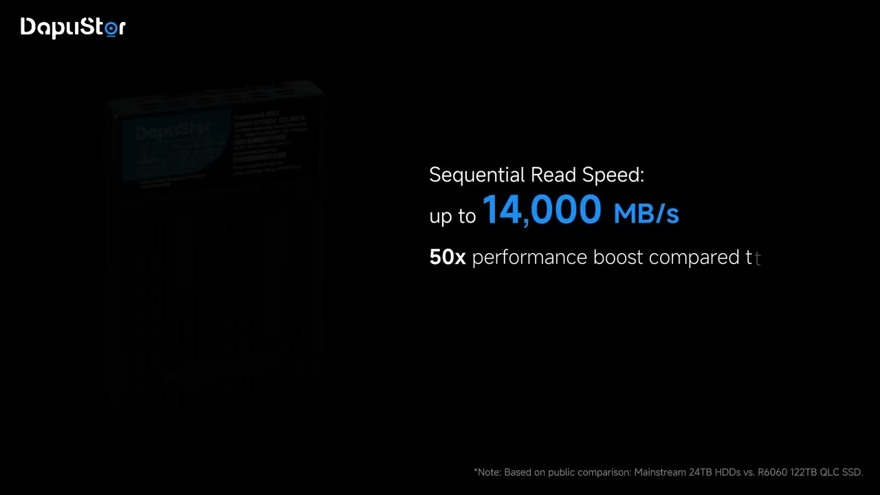 245TB is not impossible! Now DapuStor launches R6060 QLC SSD for AI storage.