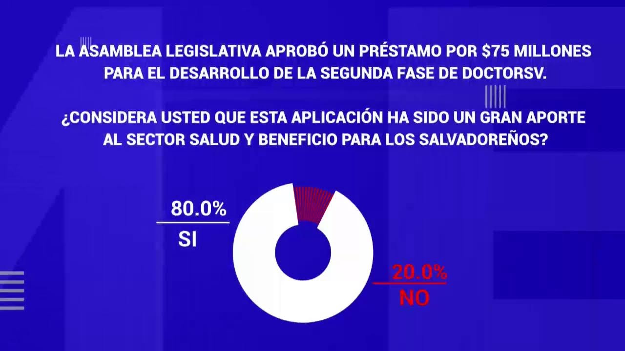 EN VIVO NOTICIERO TVM EL SALVADOR EMISION ESTELAR