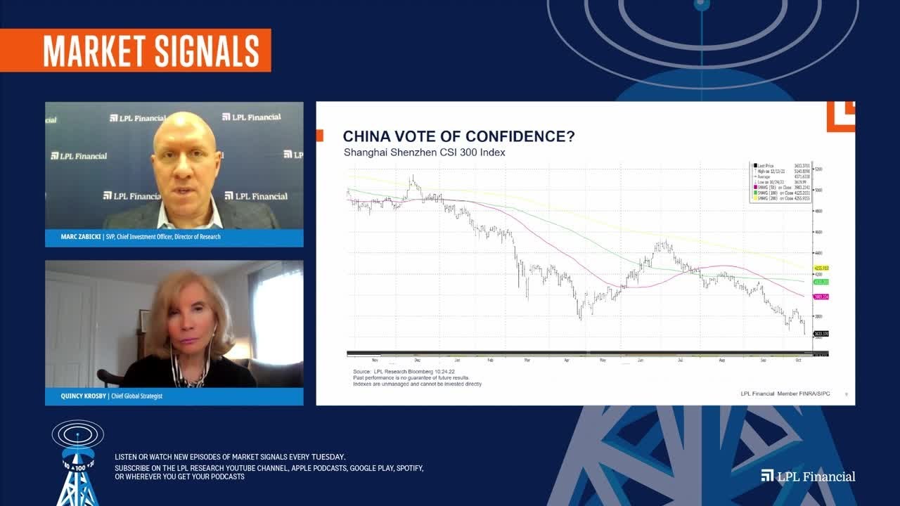 Xi Jinping Consolidates Power, Dollar Strength and Treasury Market Instability | LPL Market Signals
