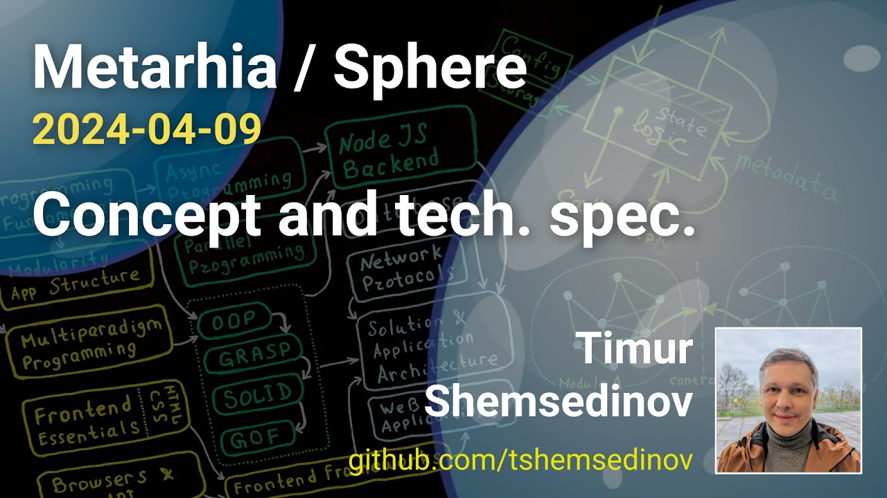 Metarhia / Sphere &mdash; концепция и техничесткое задание на цифровую платформу в открытом коде