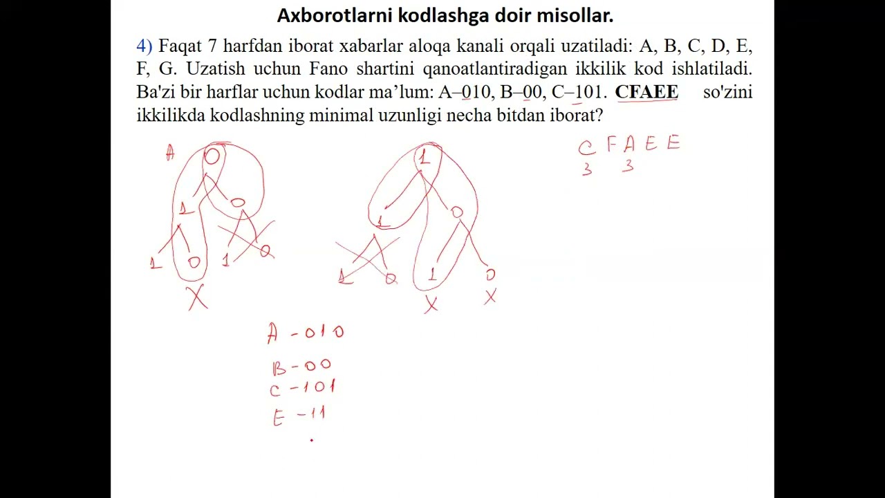 Axborotlarni kodlash. Fano sharti. Dyuym. Pixsel.