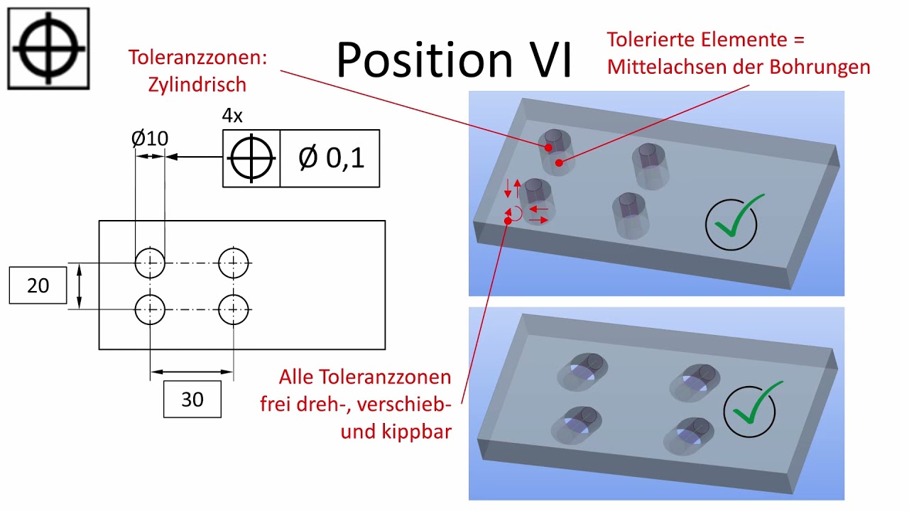 Form- und Lagetoleranzen: Positionstoleranz