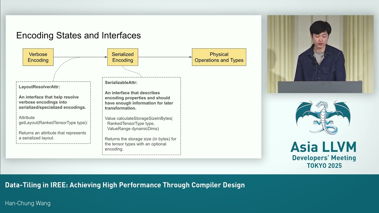 2025 AsiaLLVM - Data-Tiling in IREE: Achieving High Performance Through Compiler Design