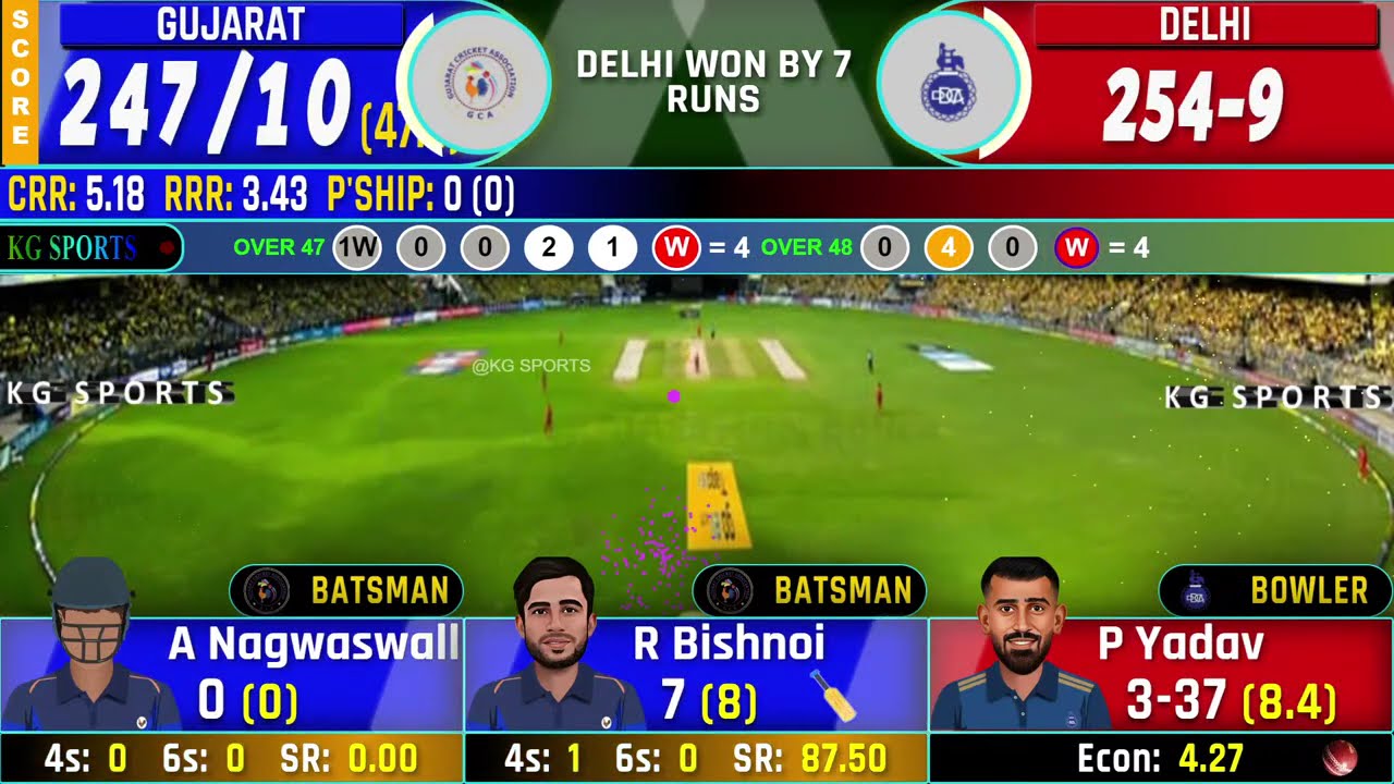 🔴Delhi vs Gujarat Vijay Hazare Trophy Match Score & Commentary | Live Cricket Match Today | Last 10