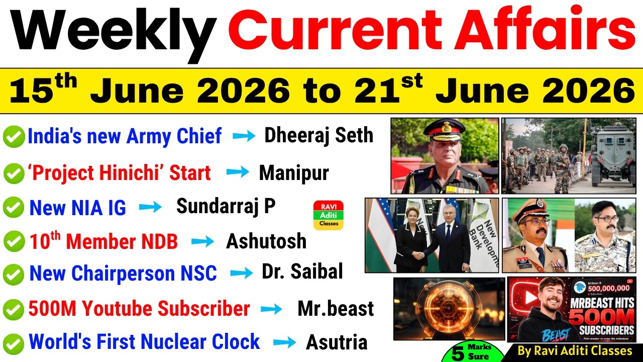 Weekly Current Affairs 2026 | 15th June to 21st June 2026 | Important Current Affairs 2026 ssc railw