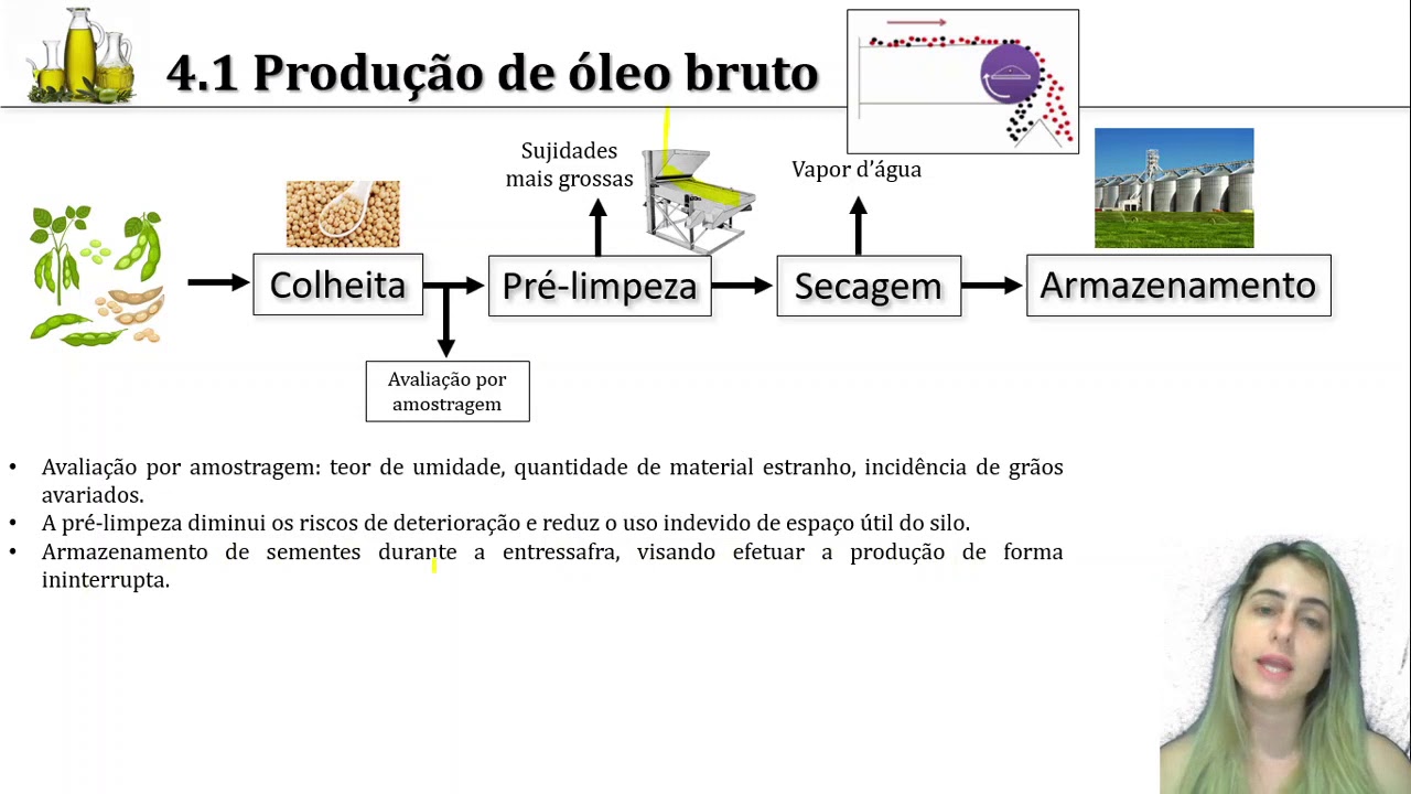 Processo de obtençao e refino dos óleos e gorduras