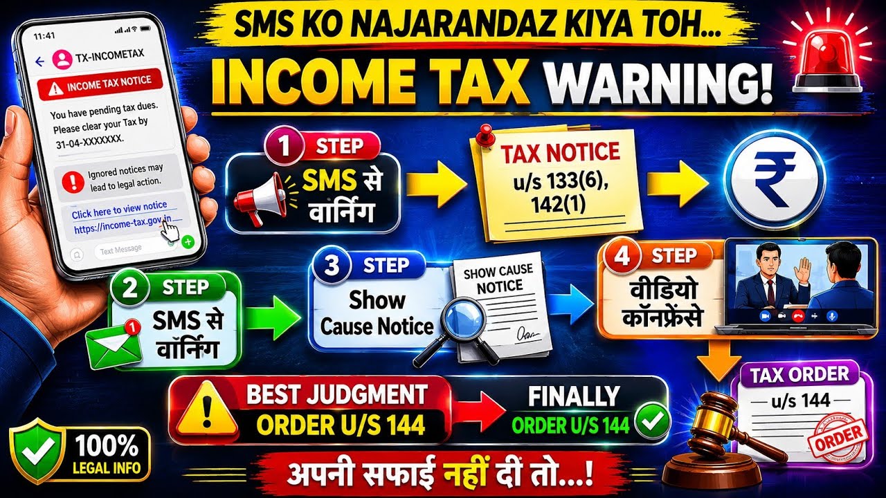 Income Tax SMS Ignore Kiya? | Tax Notice u/s 133(6), 142(1) → Order u/s 144 Explained