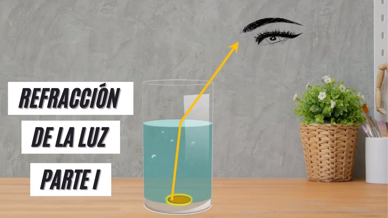 Refracción de la luz con un vaso de agua - Parte I