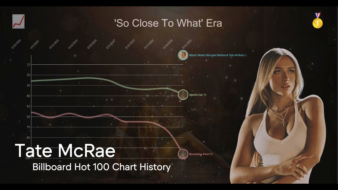 Tate McRae | Billboard Hot 100 Chart History (2020 - 2025)
