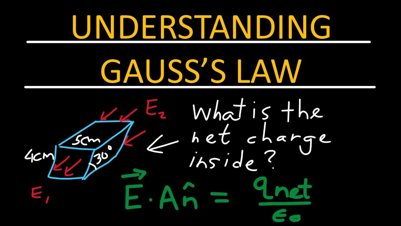 Gauss's law - Physics