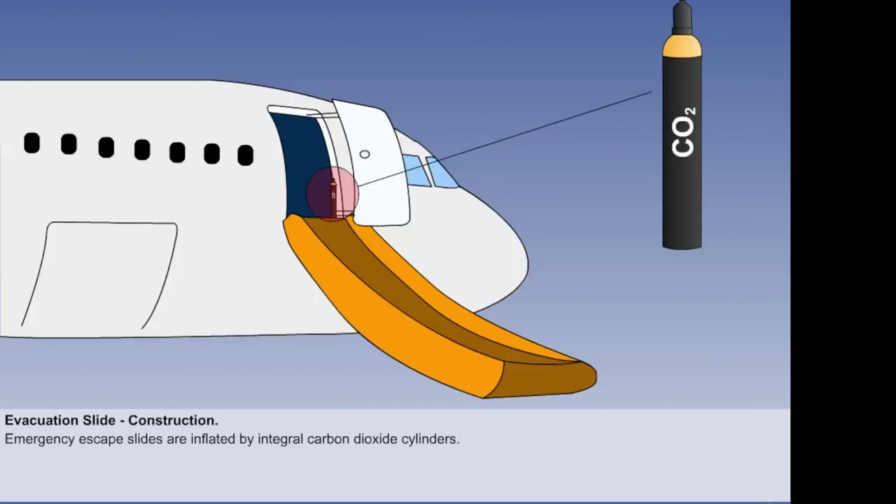 Aircraft General Knowledge - Emergency Exit Provision -09-02