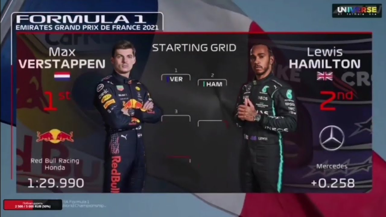 F1 French GP Starting Grid 2021