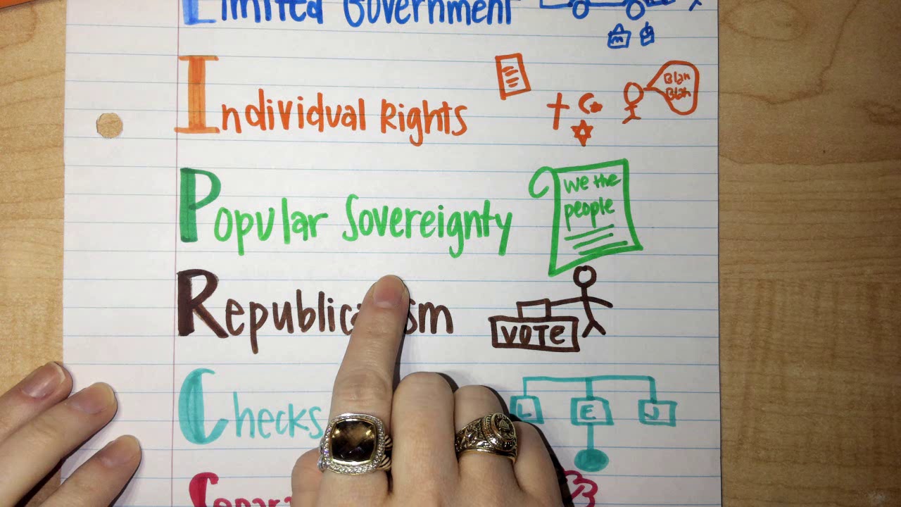 Principles of the Constitution