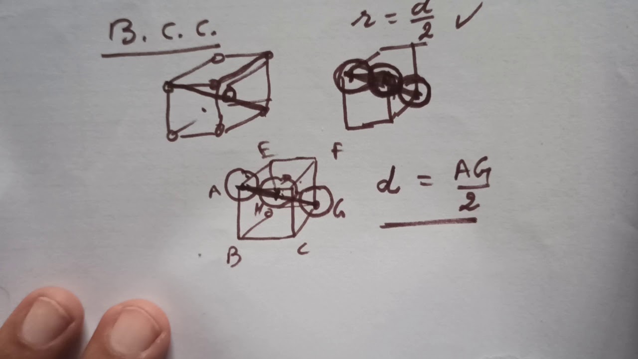 Relationship between nearest neighbor distance, edge length & radius of particle in cubic unit cell