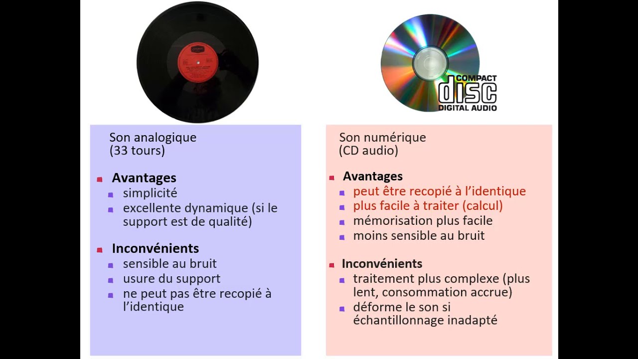Conversion Analogique Numérique (Cours S4 : chapitre8)