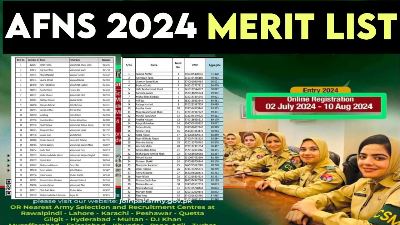 Afns merit list 2024|Afns merit calculation|Afns merit list|Afns merit 2024|