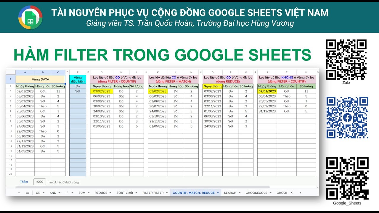 Hàm FILTER trong Google Sheets - hướng dẫn và ứng dụng thực tiễn