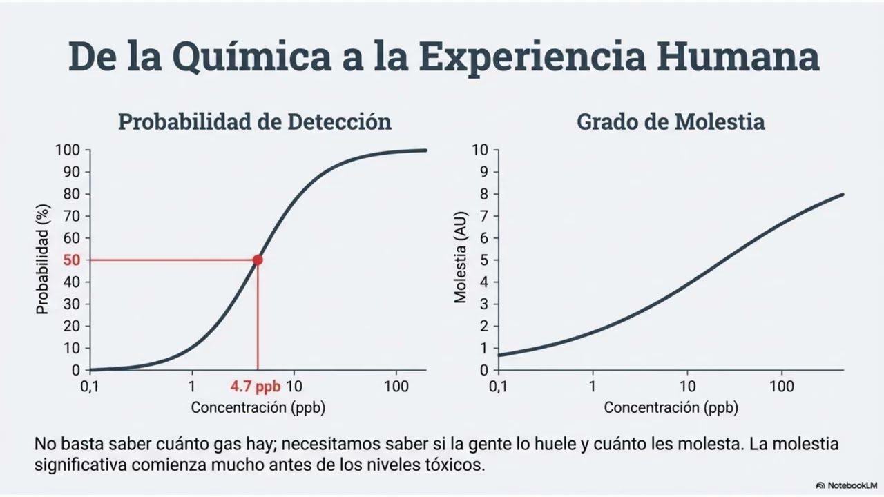6. Primera Charla expertos STOP BIOGAS JAÉN. Ponente Raquel Jiménez.