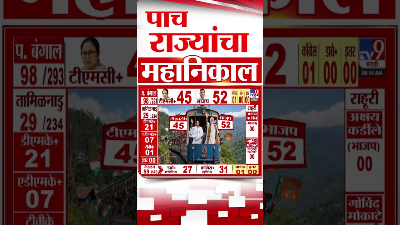 5 State Election Result 2026 LIVE | 5 राज्यांचा निकाल, कोणाची येईल सत्ता?