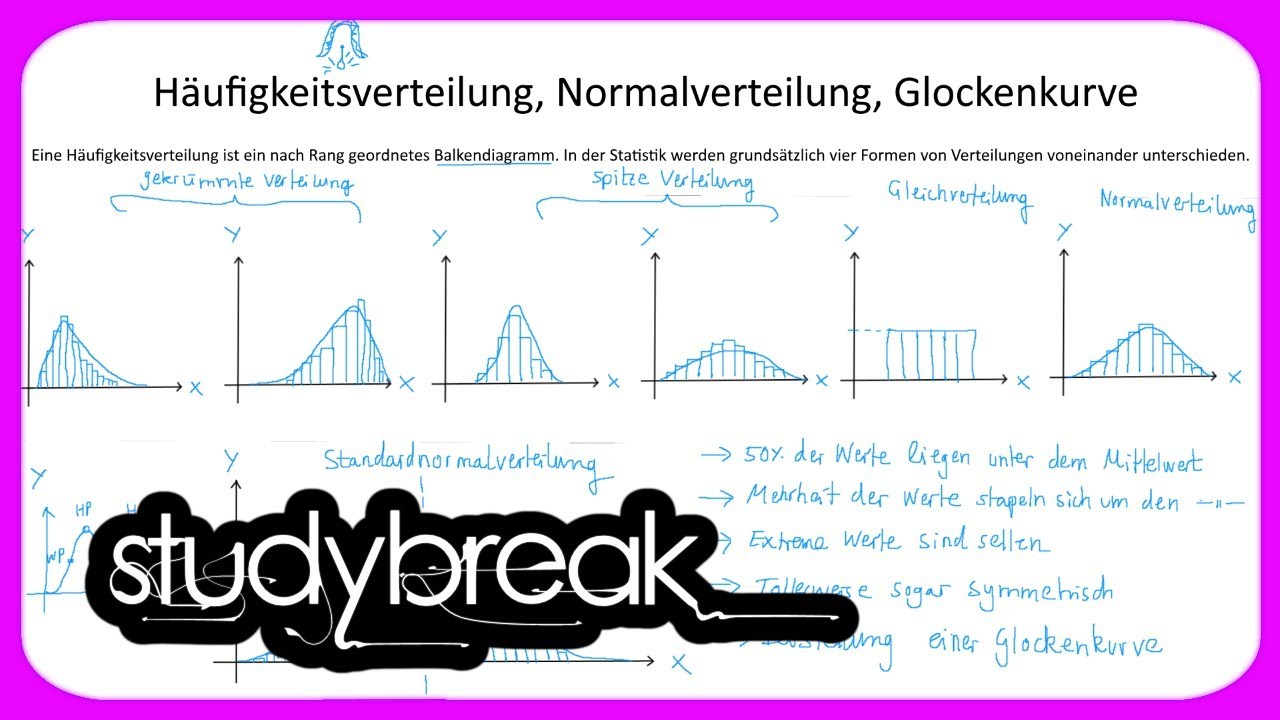 Häufigkeitsverteilung, Standardnormalverteilung, Glockenkurve | Diagnostik